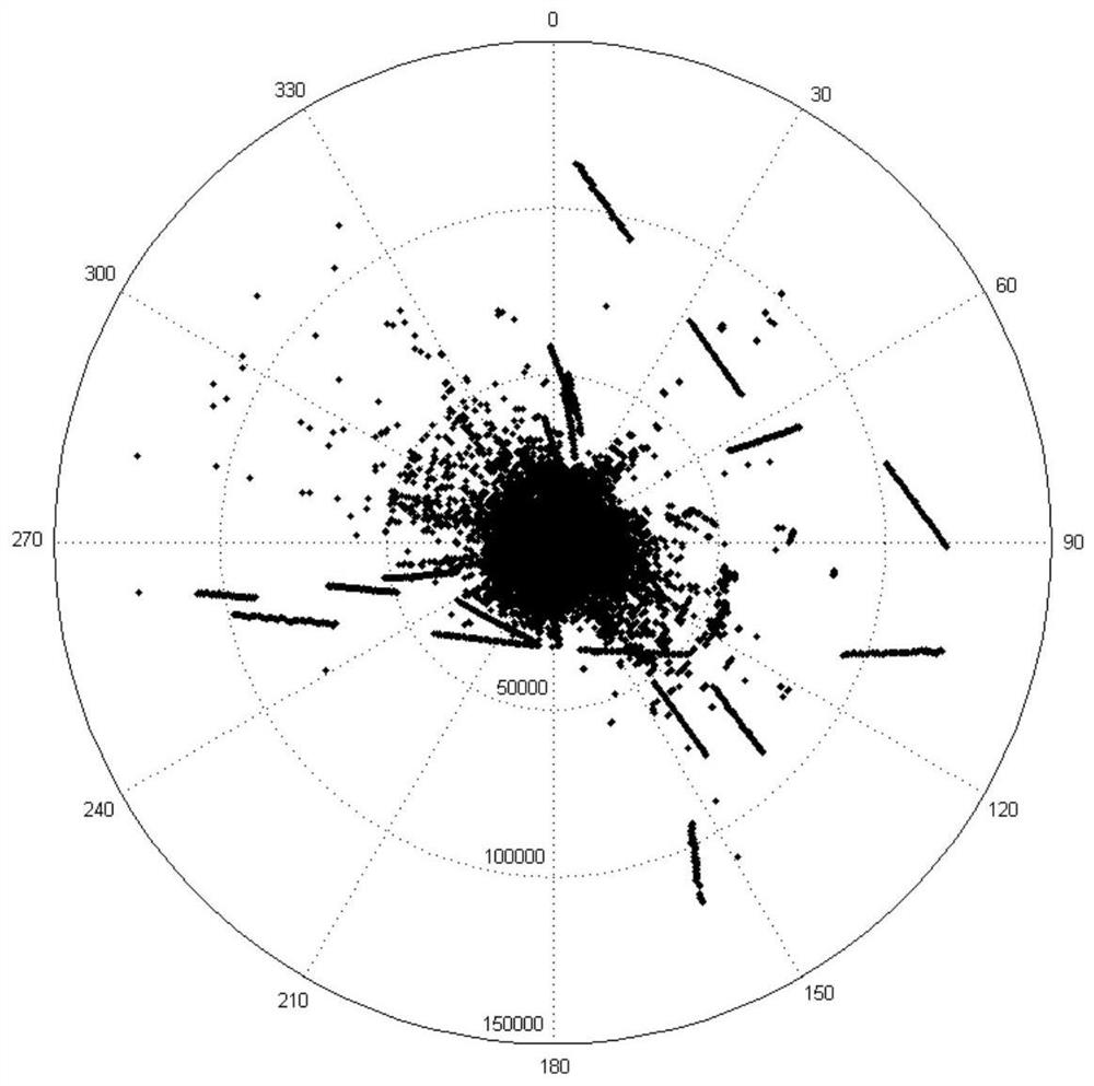 An Adaptive Threshold Detection Method Based on Point Trace Density Feedback