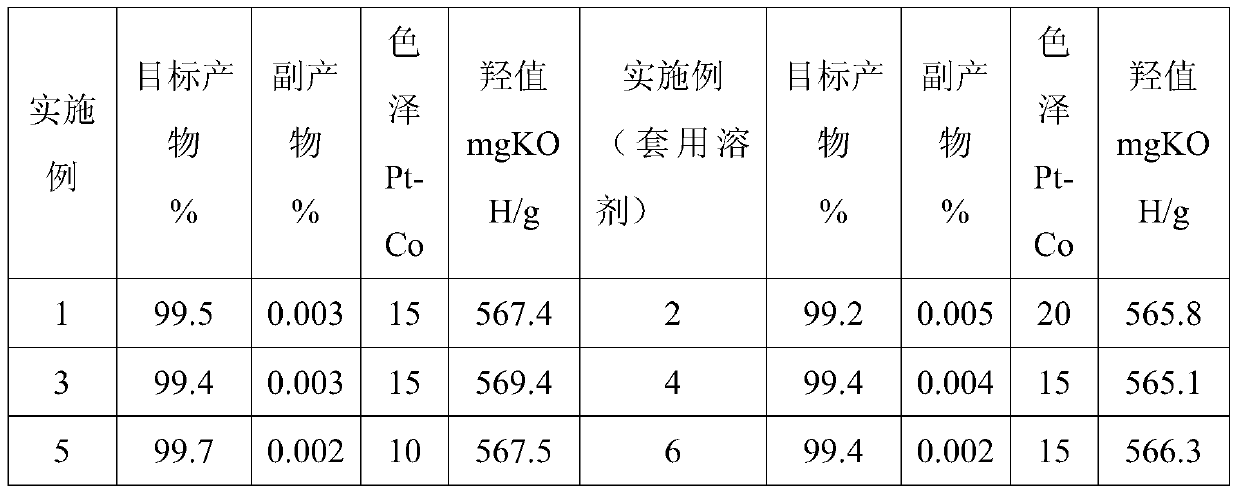 A kind of synthetic method of hydroquinone dihydroxyethyl ether