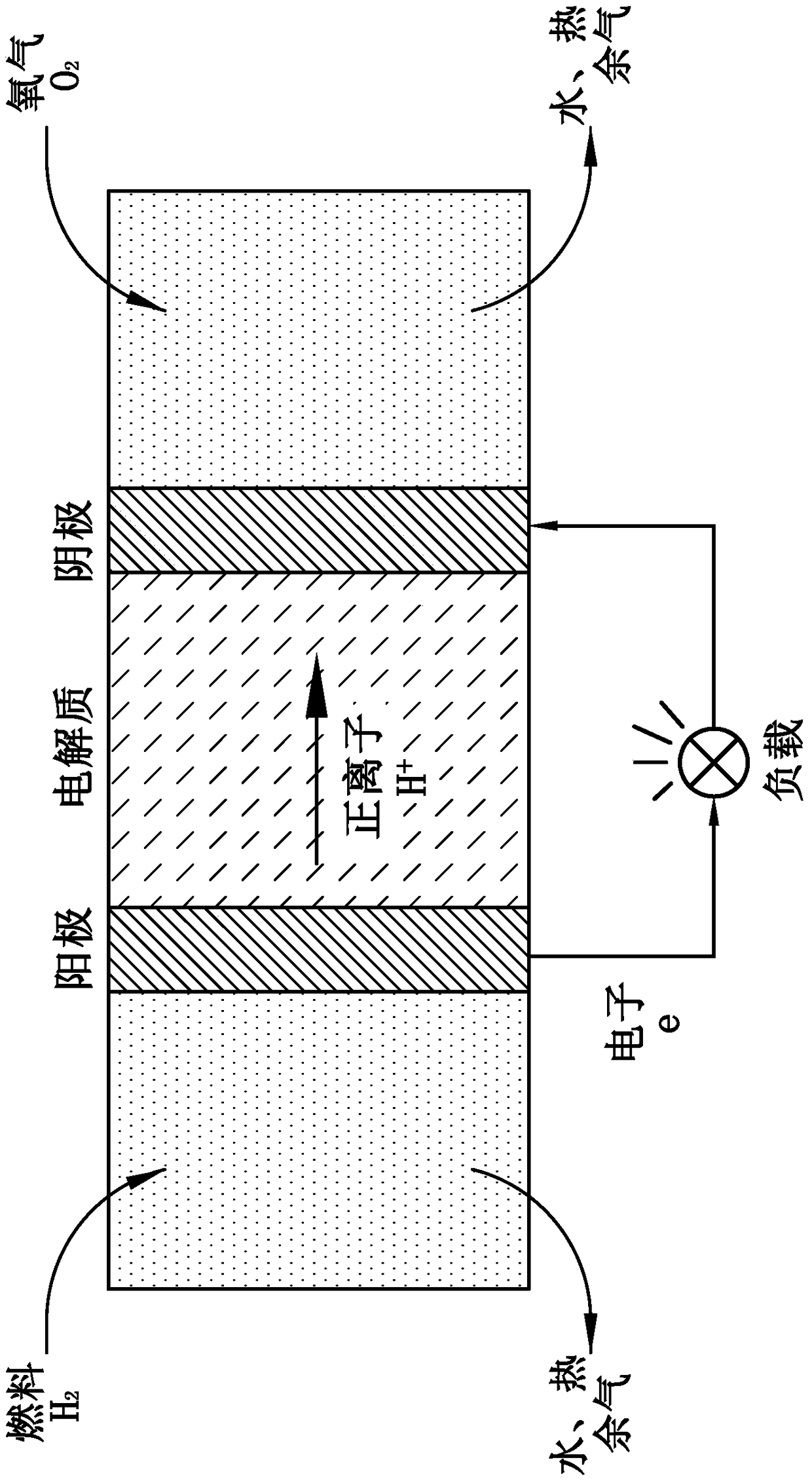 Fuel cell distributed control system and control method