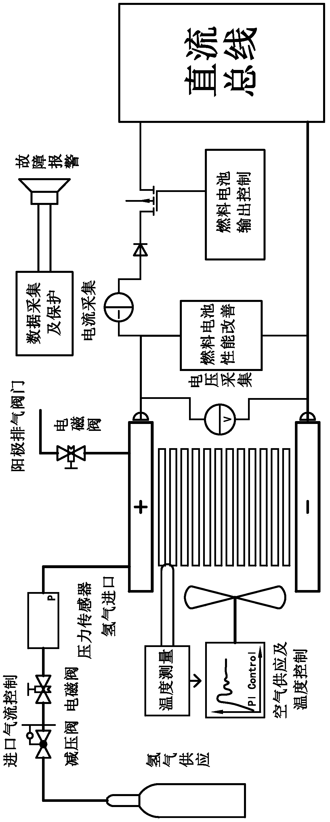 Fuel cell distributed control system and control method