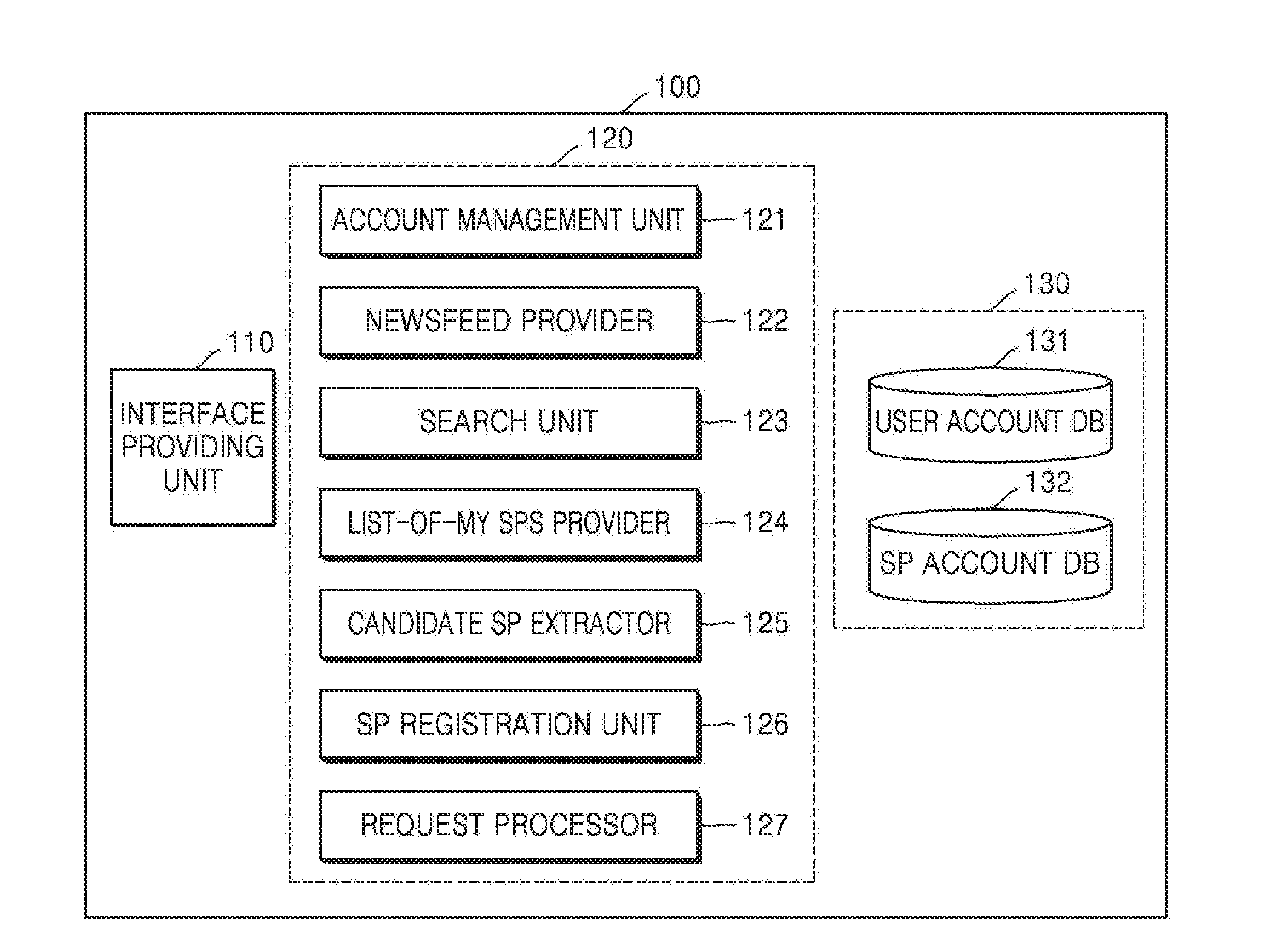 Apparatus and method for providing social network service