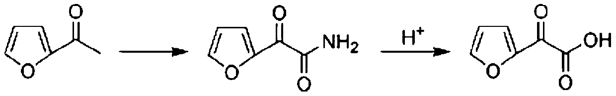 Preparation method of furanone acid