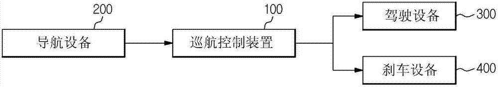 Cruise control apparatus and control method thereof