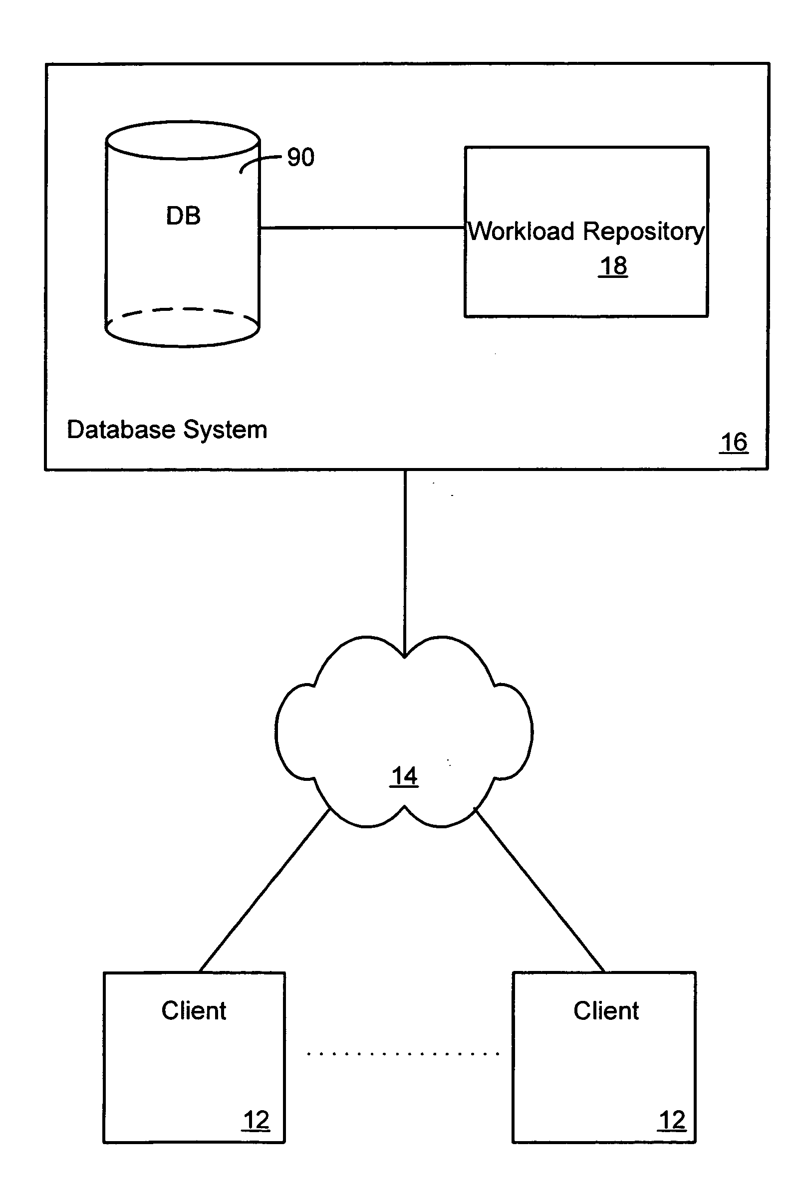 Self-managing performance statistics repository for databases