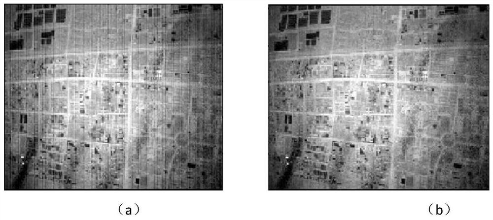 Non-uniformity Correction Method Based on Anisotropy with Total Variational Regularization of l1 Norm