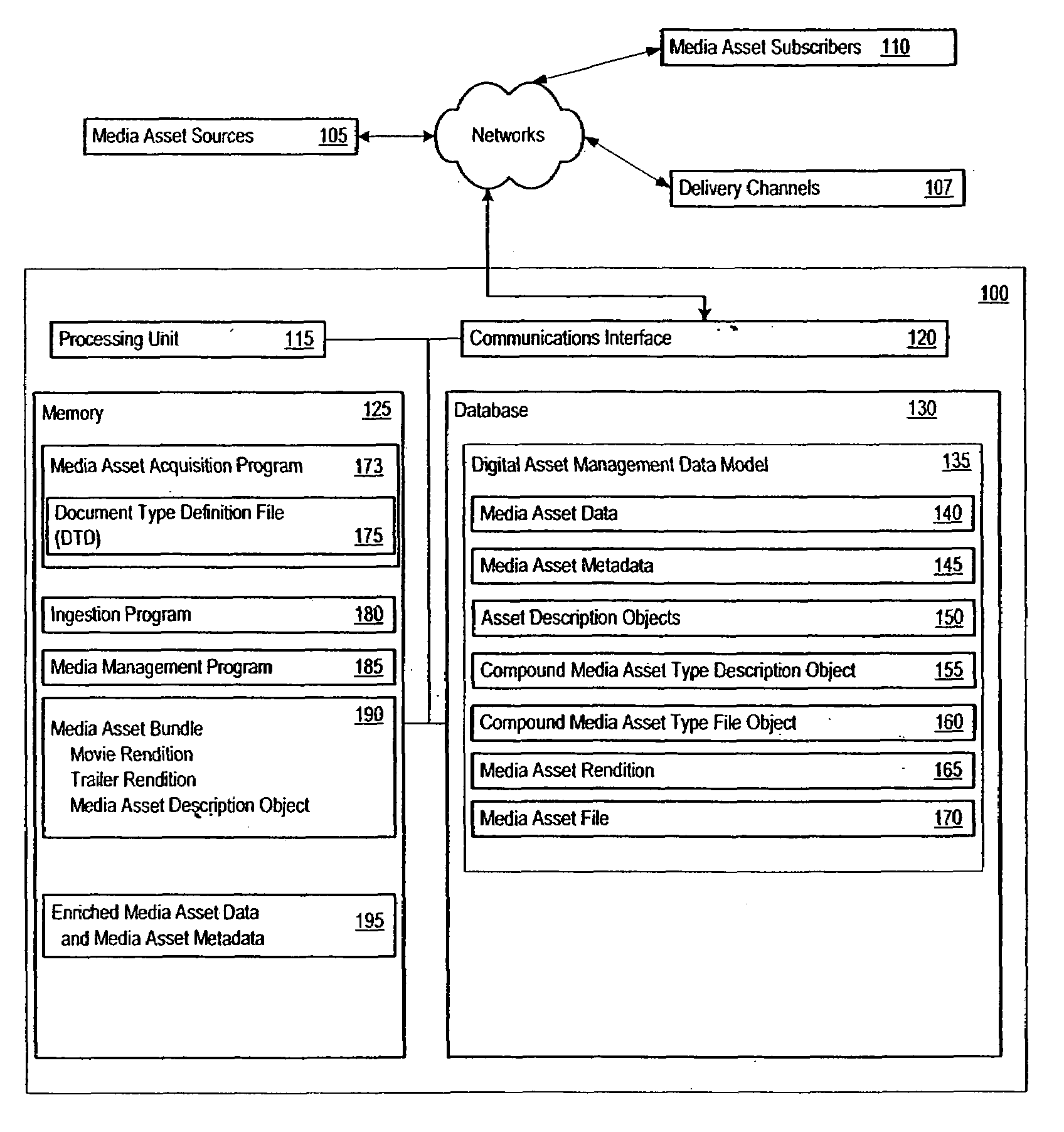 Digital asset management data model