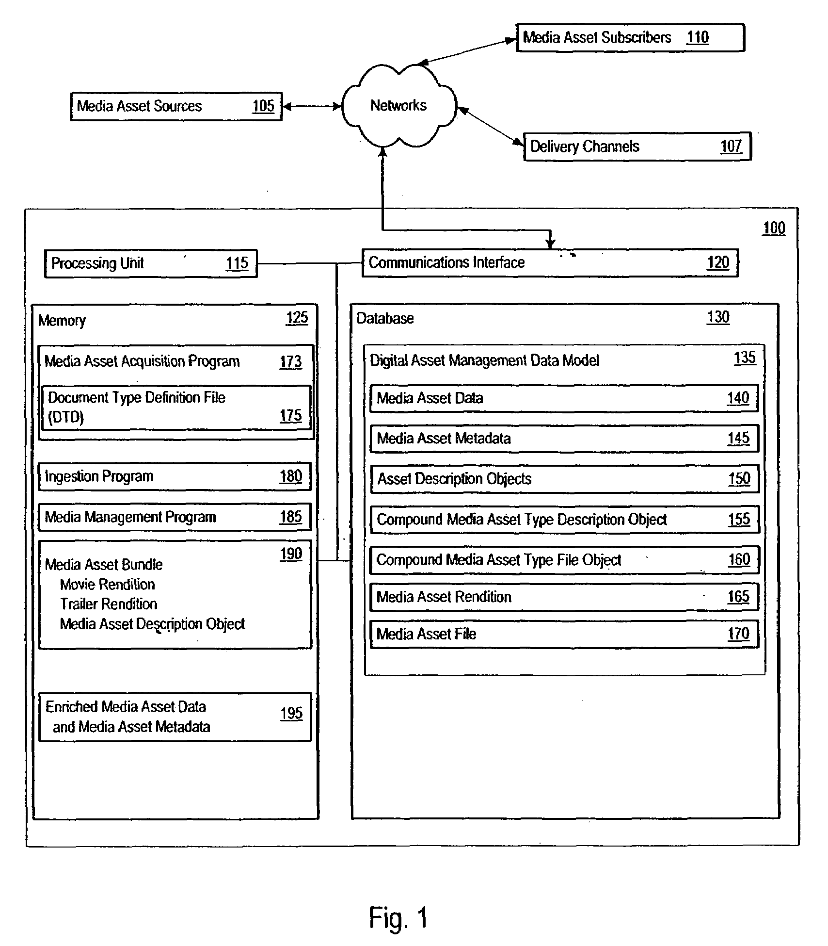 Digital asset management data model