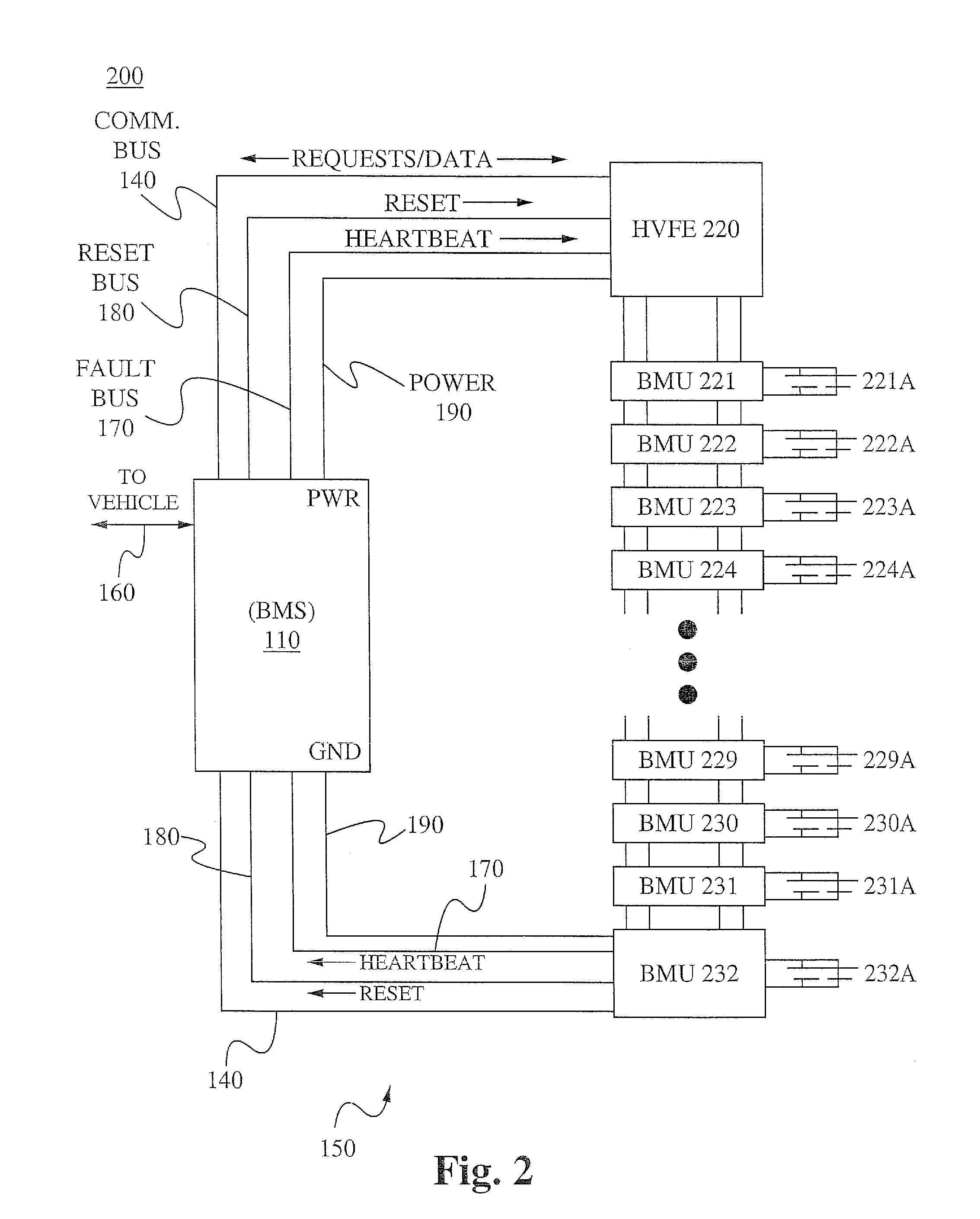 Battery pack fault communication and handling
