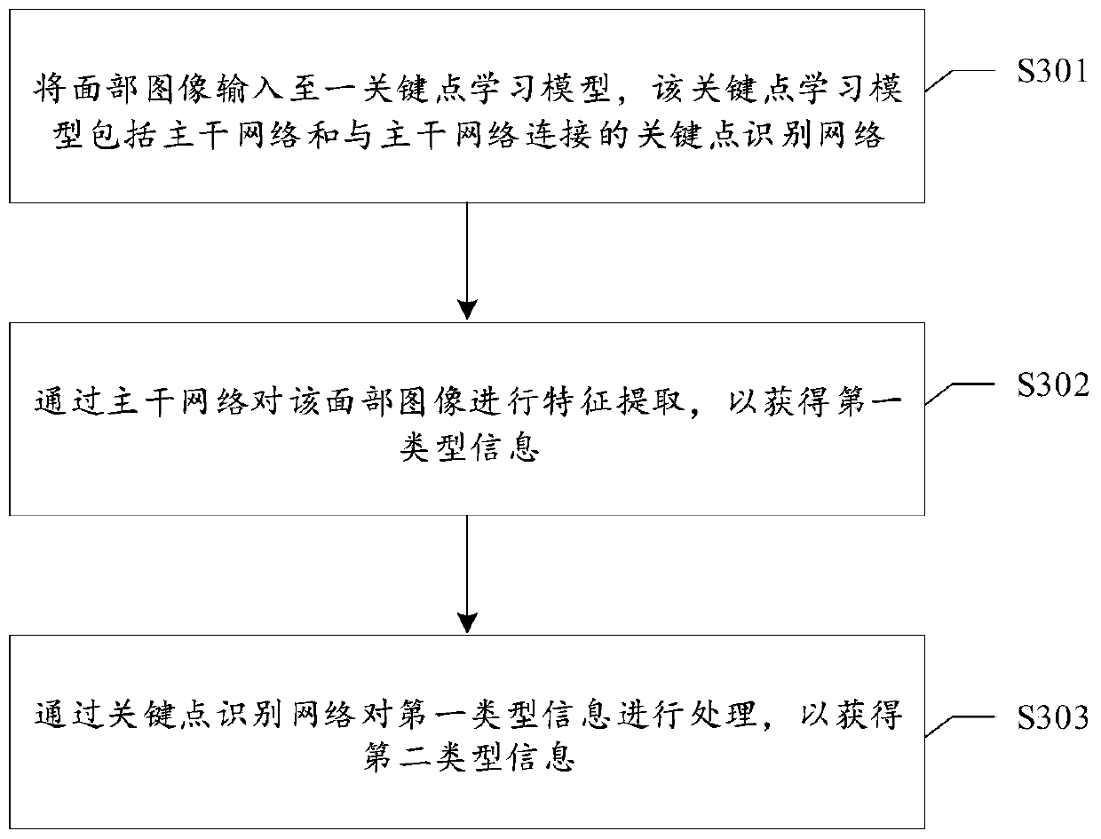 Expression recognition method and device and electronic device