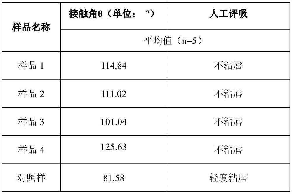 Environment-friendly water-based adhesive as well as preparation method and application thereof