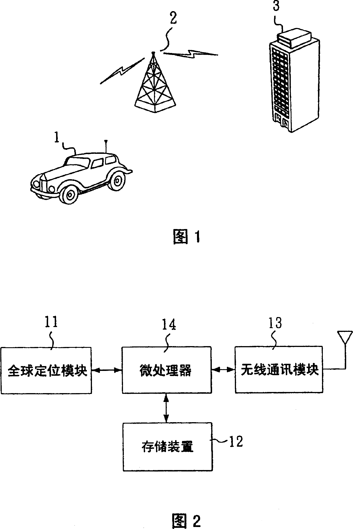 Mobile communication equipment