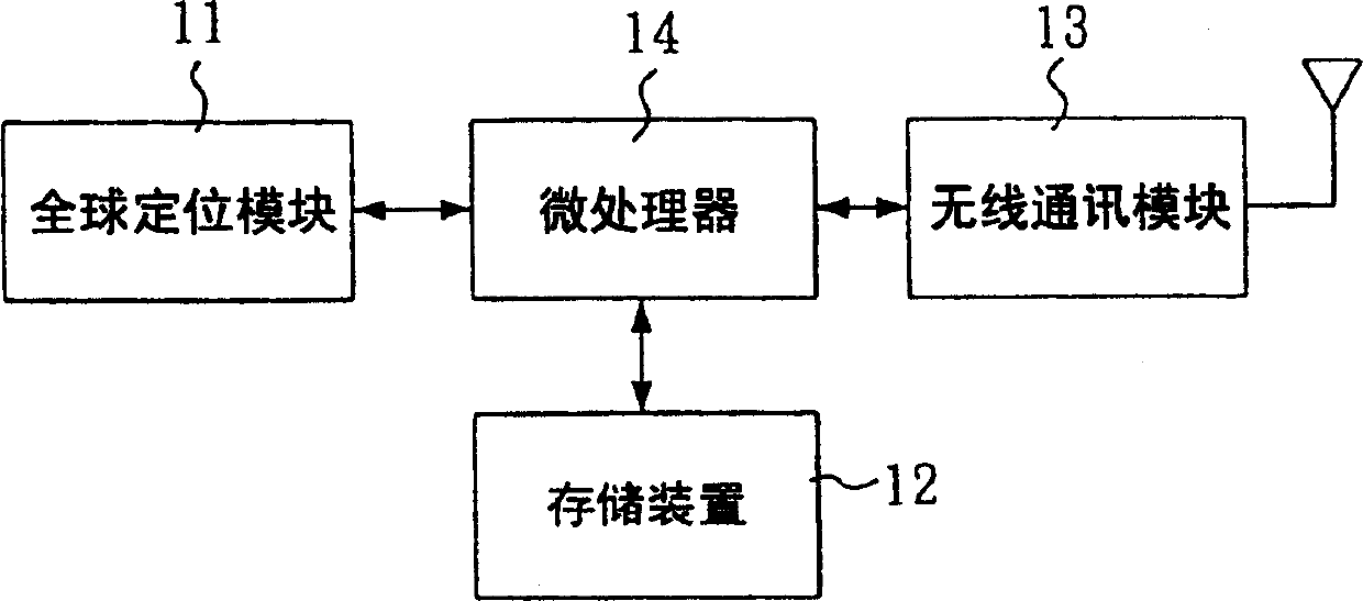 Mobile communication equipment