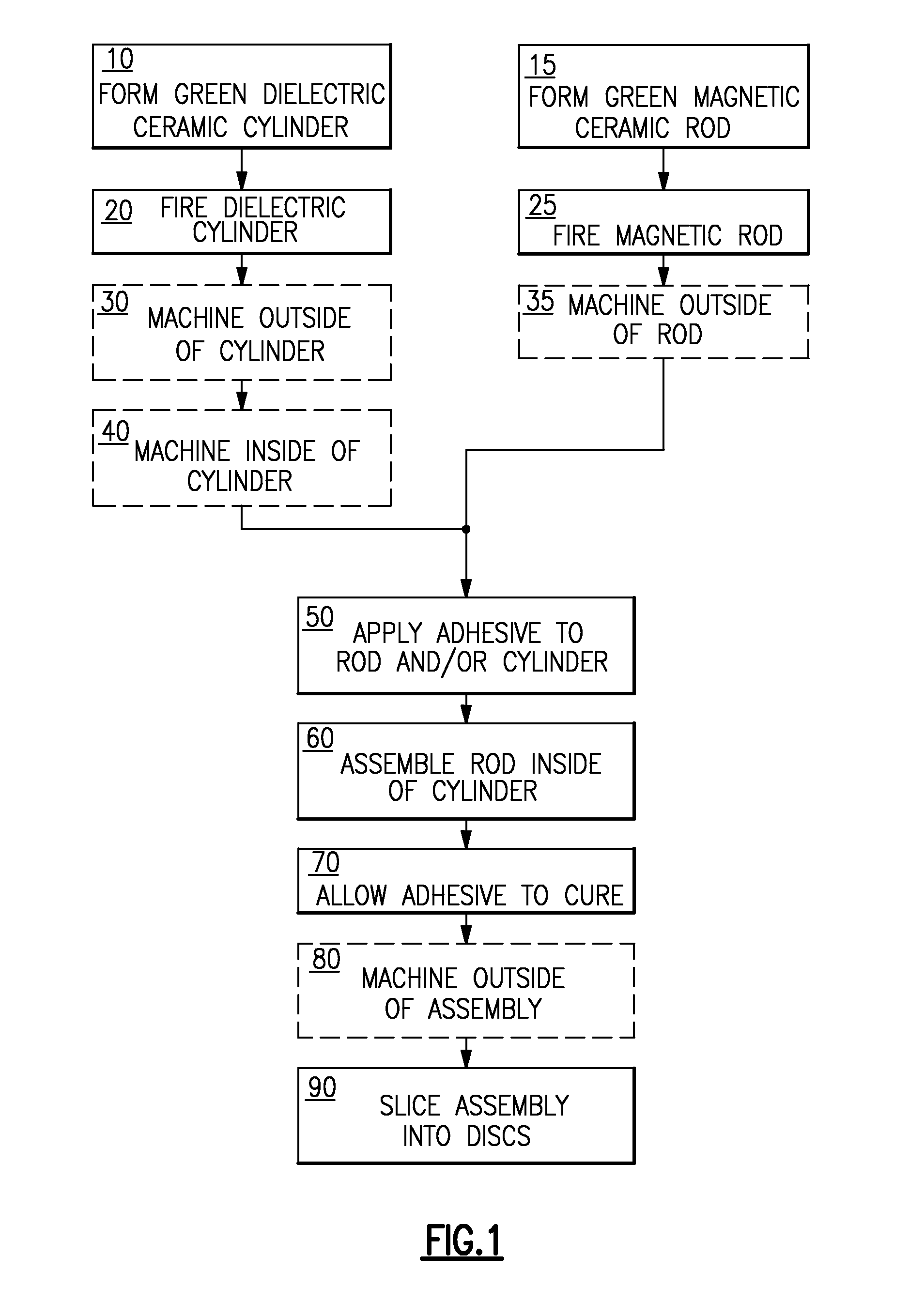 Magnetic-dielectric assemblies and methods of fabrication