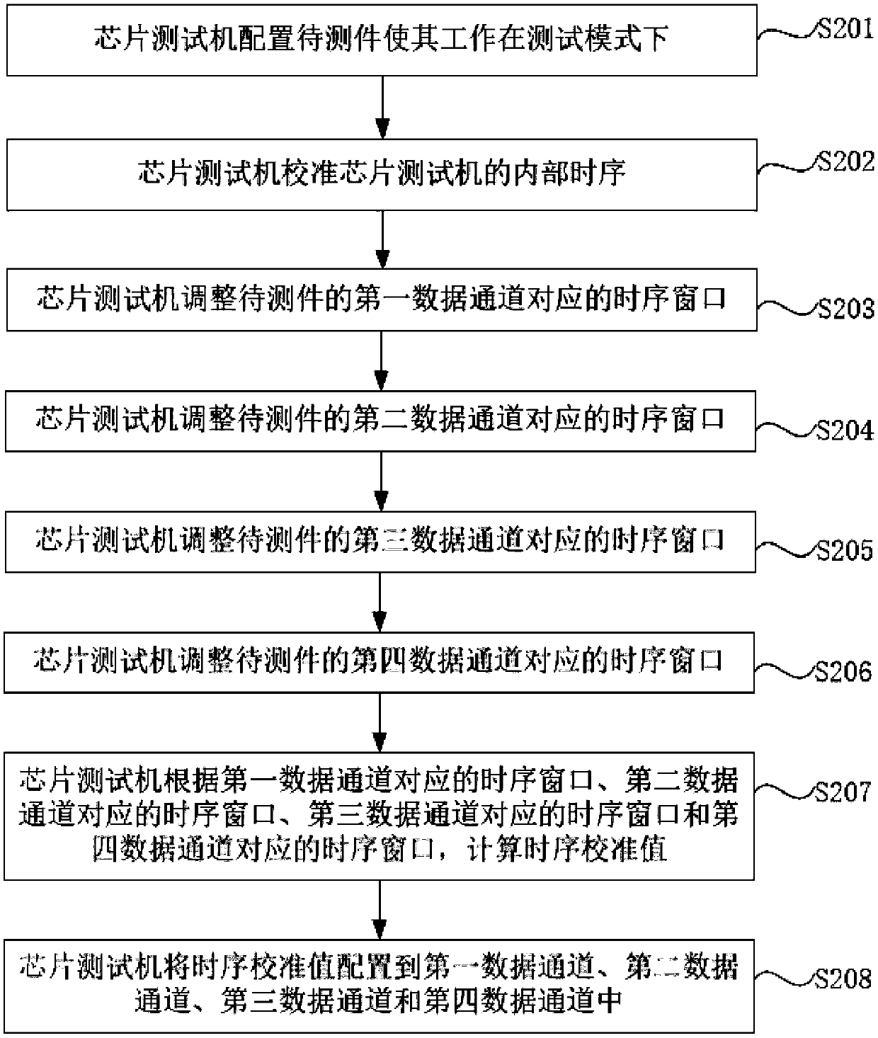 Timing sequence calibration method, and chip test machine