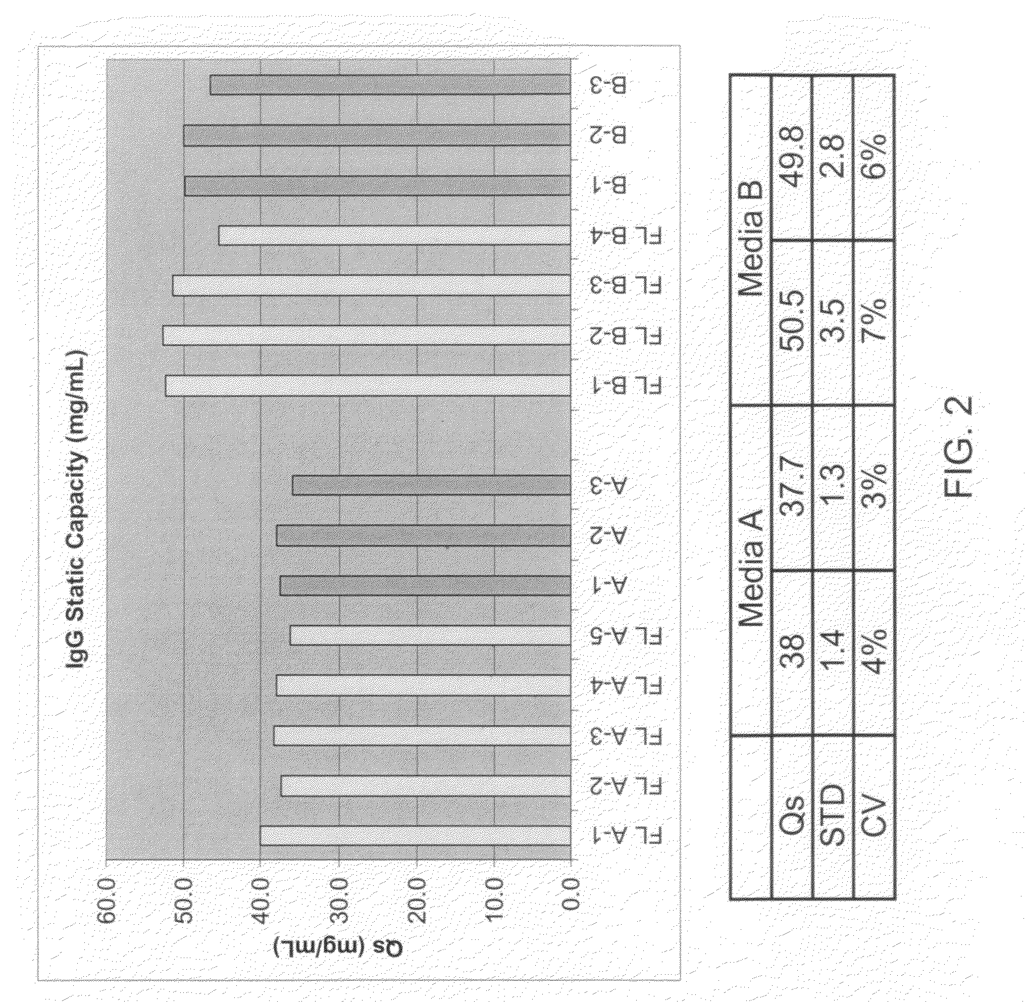 Methods for Quantifying Protein Leakage From Protein Based Affinity Chromatography Resins