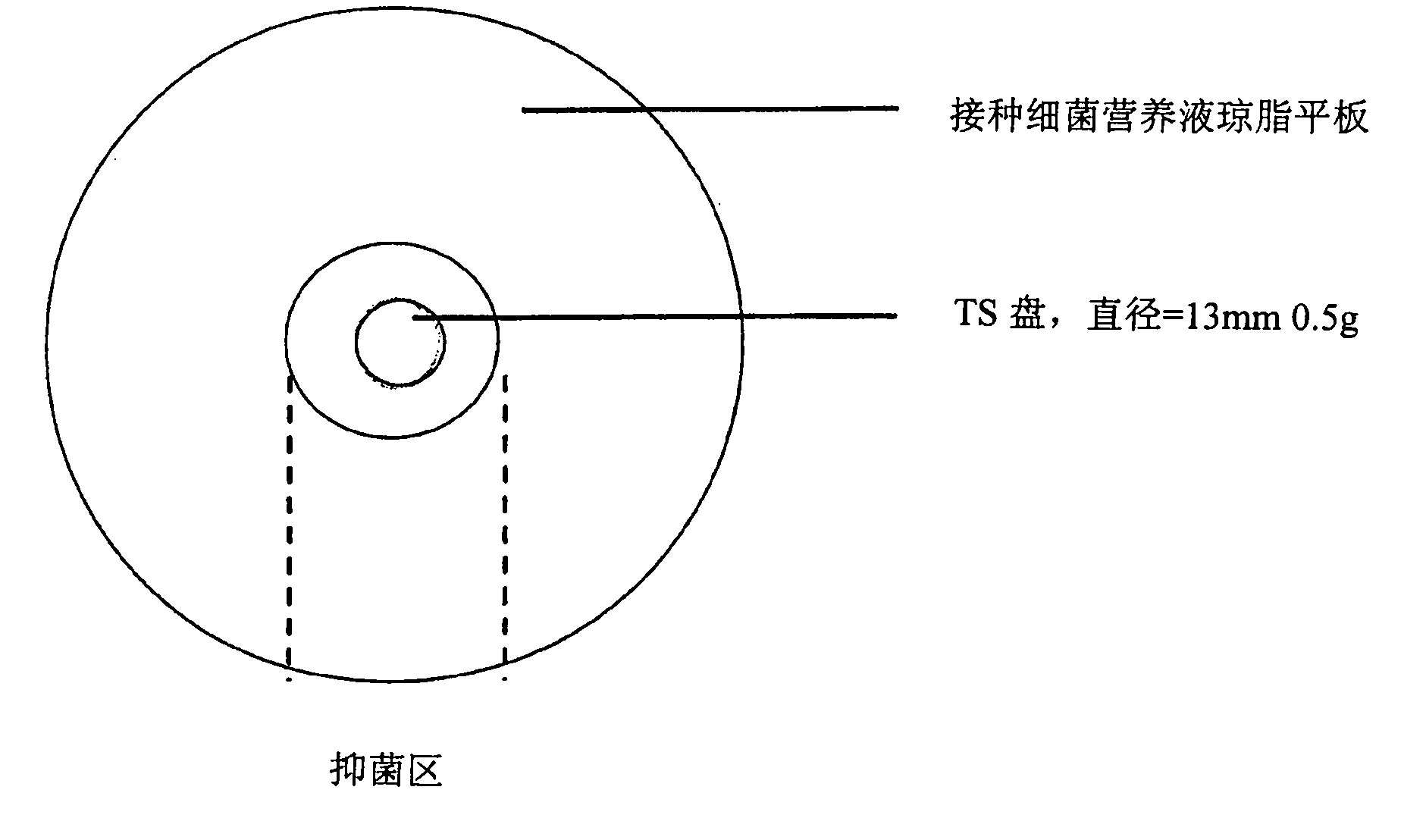 Anti-infective formulation and methods of use