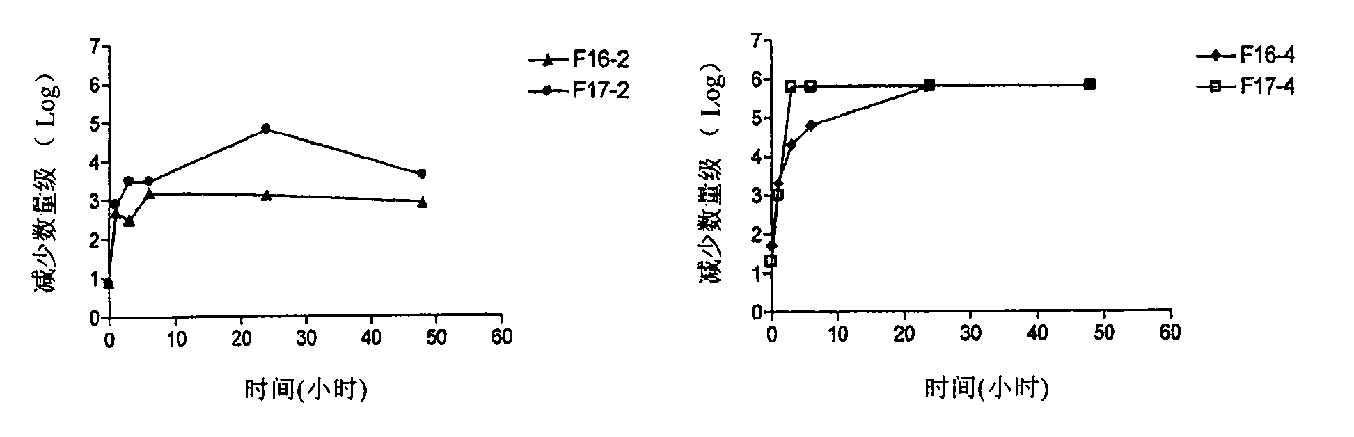 Anti-infective formulation and methods of use