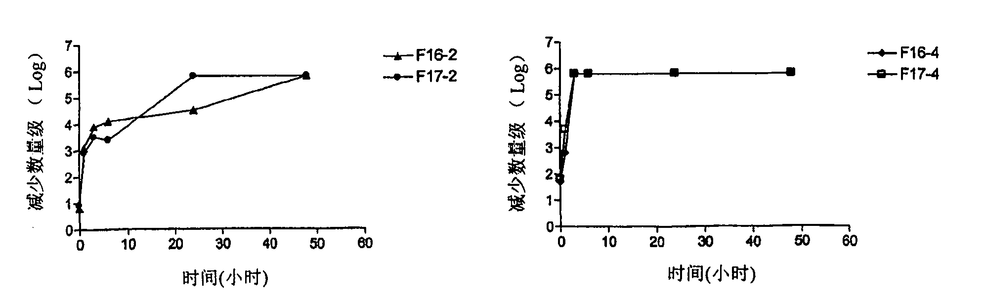 Anti-infective formulation and methods of use