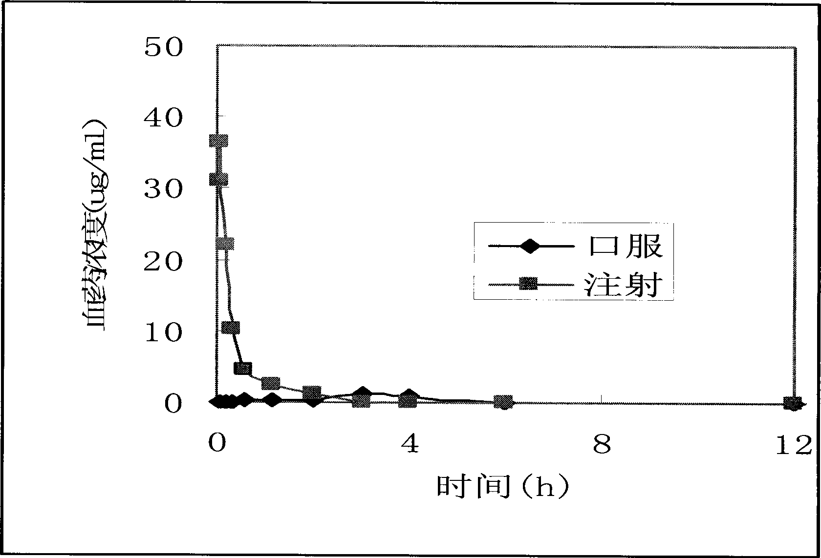 Bicyclo-ethanol submicron emulsion and preparation method thereof