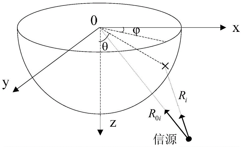 Dynamic sub-array division method and direction-of-arrival estimation method for conformal antenna array