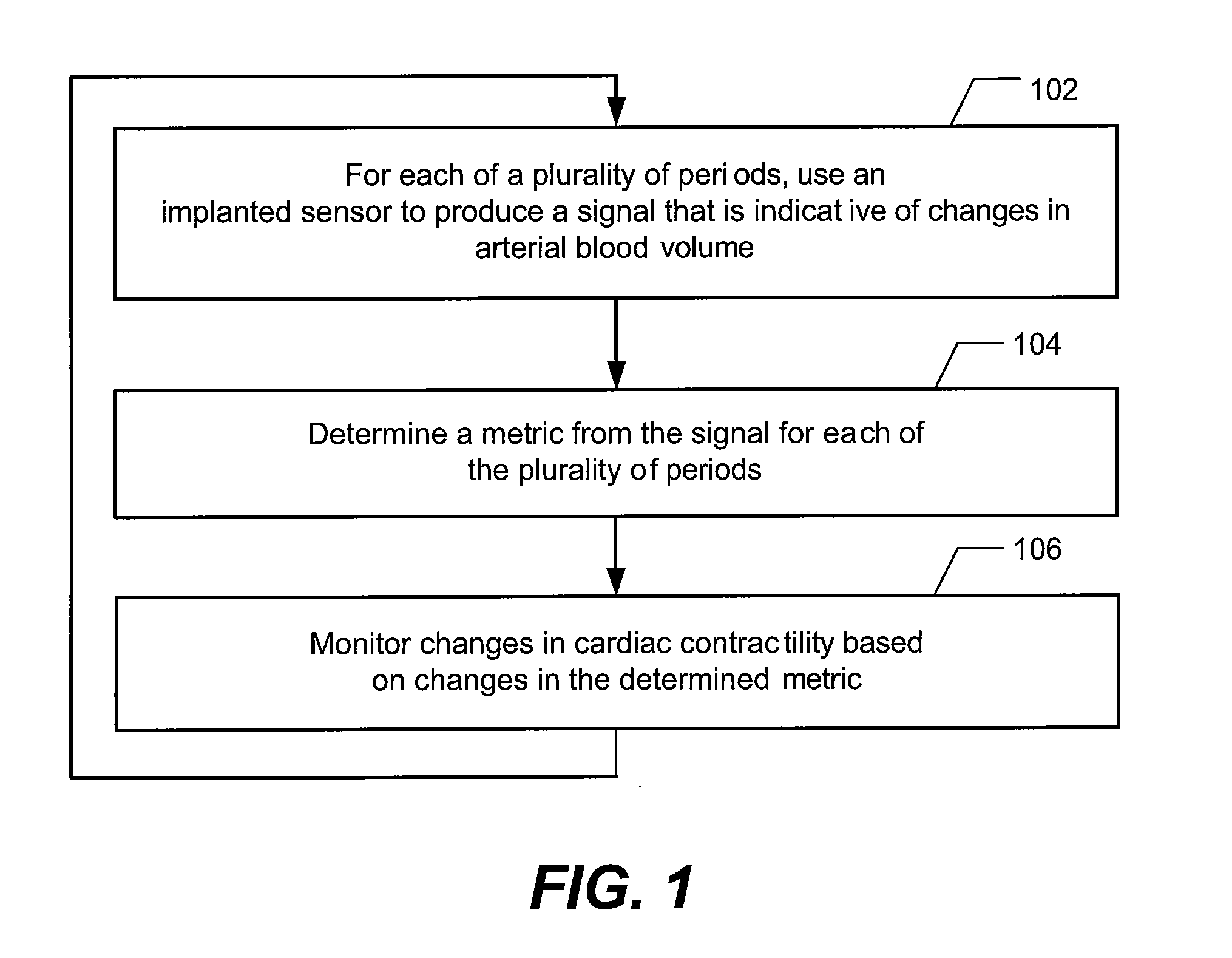 Methods and systems to monitor cardiac contractility