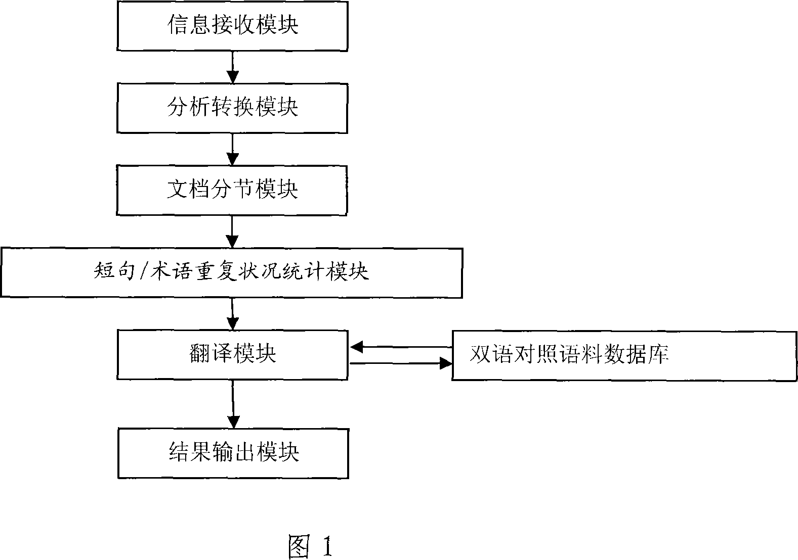 Document waiting for translating processing system and document processing method using same