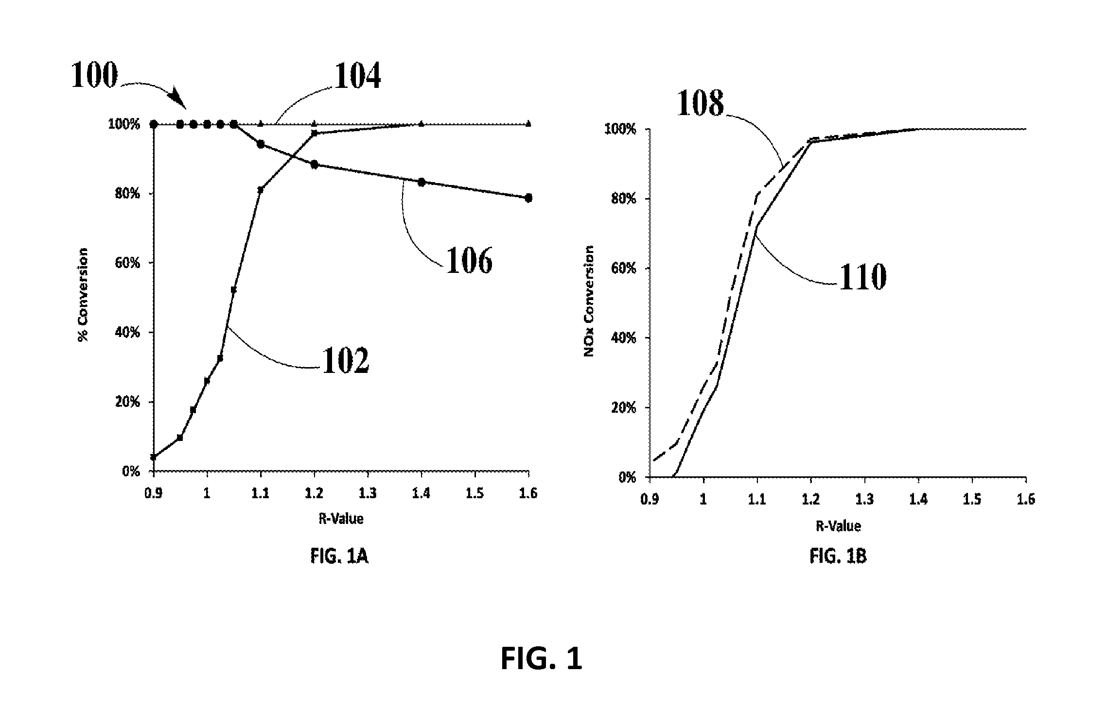 Systems and Methods for Zero-PGM Binary Catalyst Having Cu, Mn, and Fe for TWC Applications