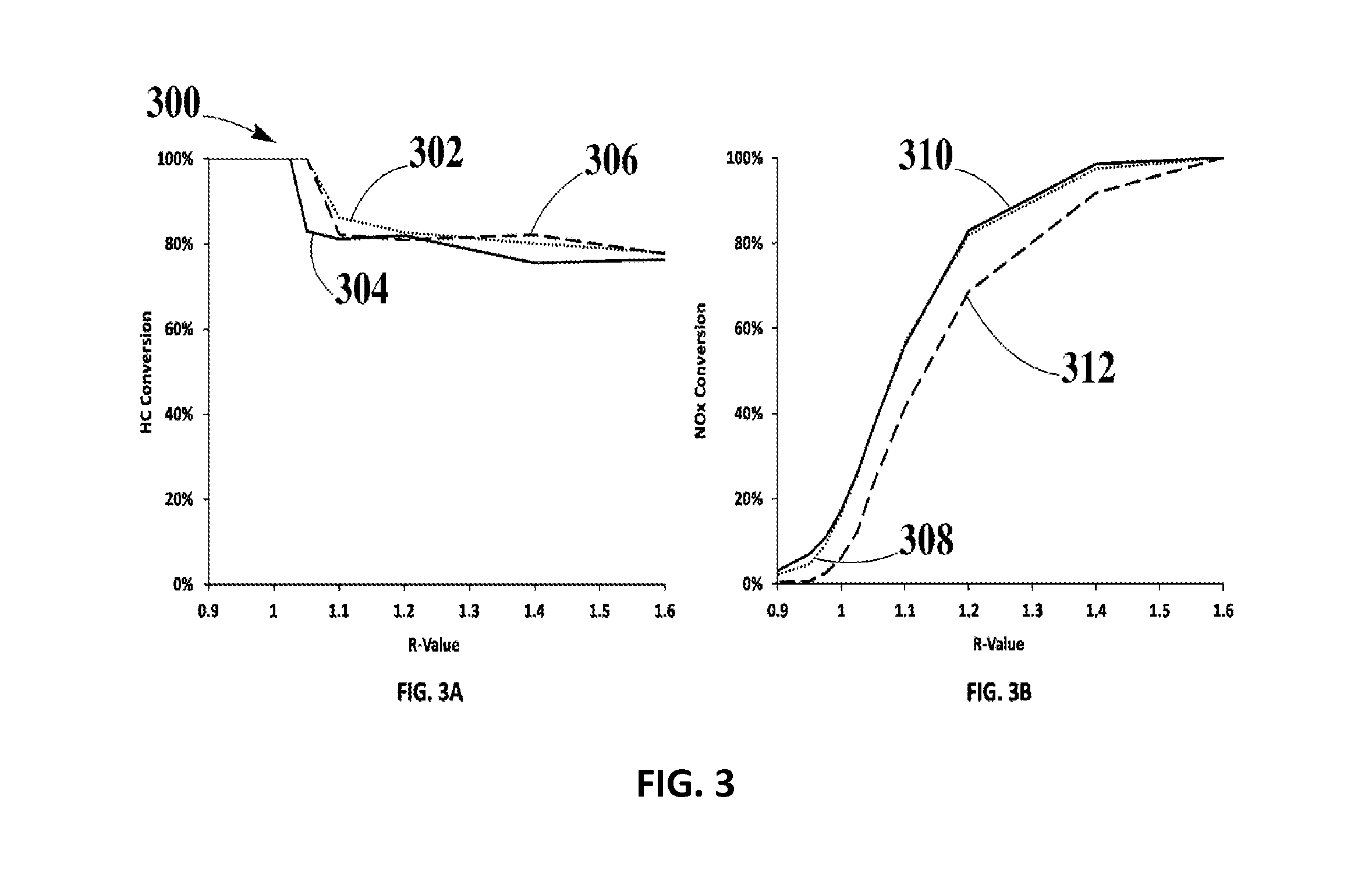 Systems and Methods for Zero-PGM Binary Catalyst Having Cu, Mn, and Fe for TWC Applications