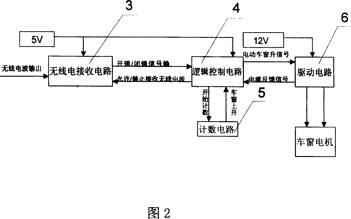 Control module for automatic lifting windows in motor vehicle, and control method