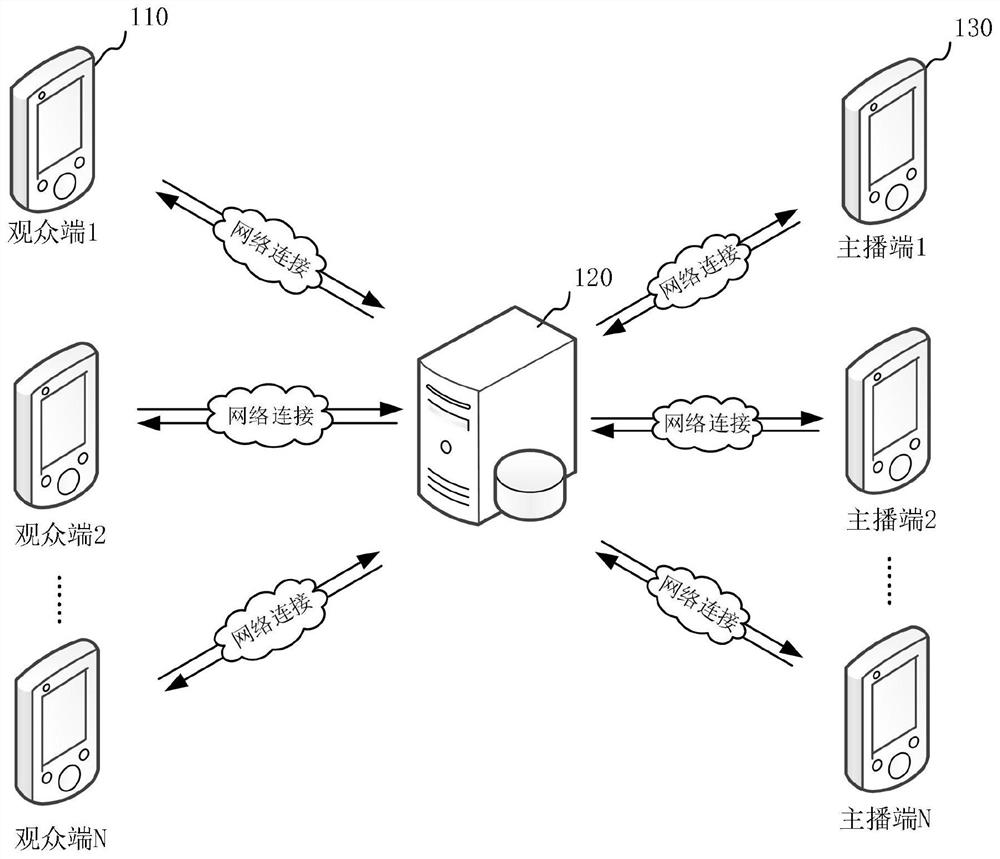 Live broadcast room searching method and device, server, and storage medium