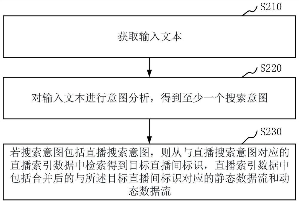 Live broadcast room searching method and device, server, and storage medium