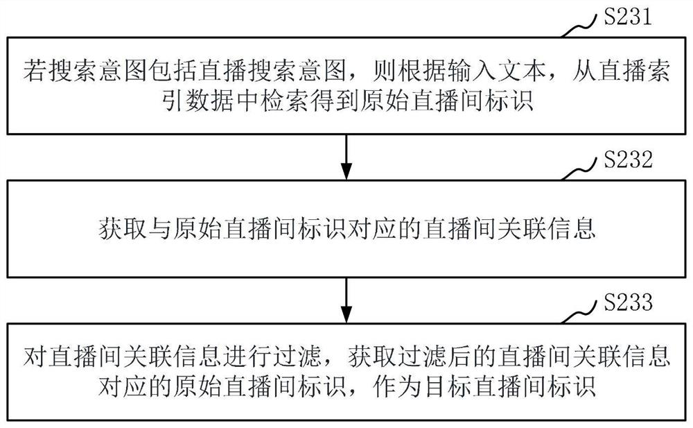 Live broadcast room searching method and device, server, and storage medium