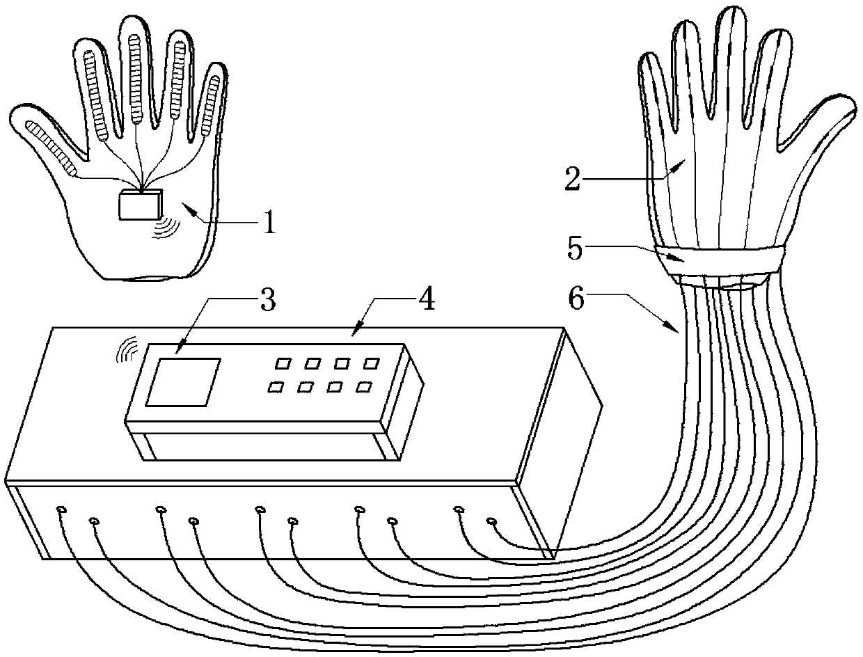 Soft-bodied robot glove for hand movement function recovery