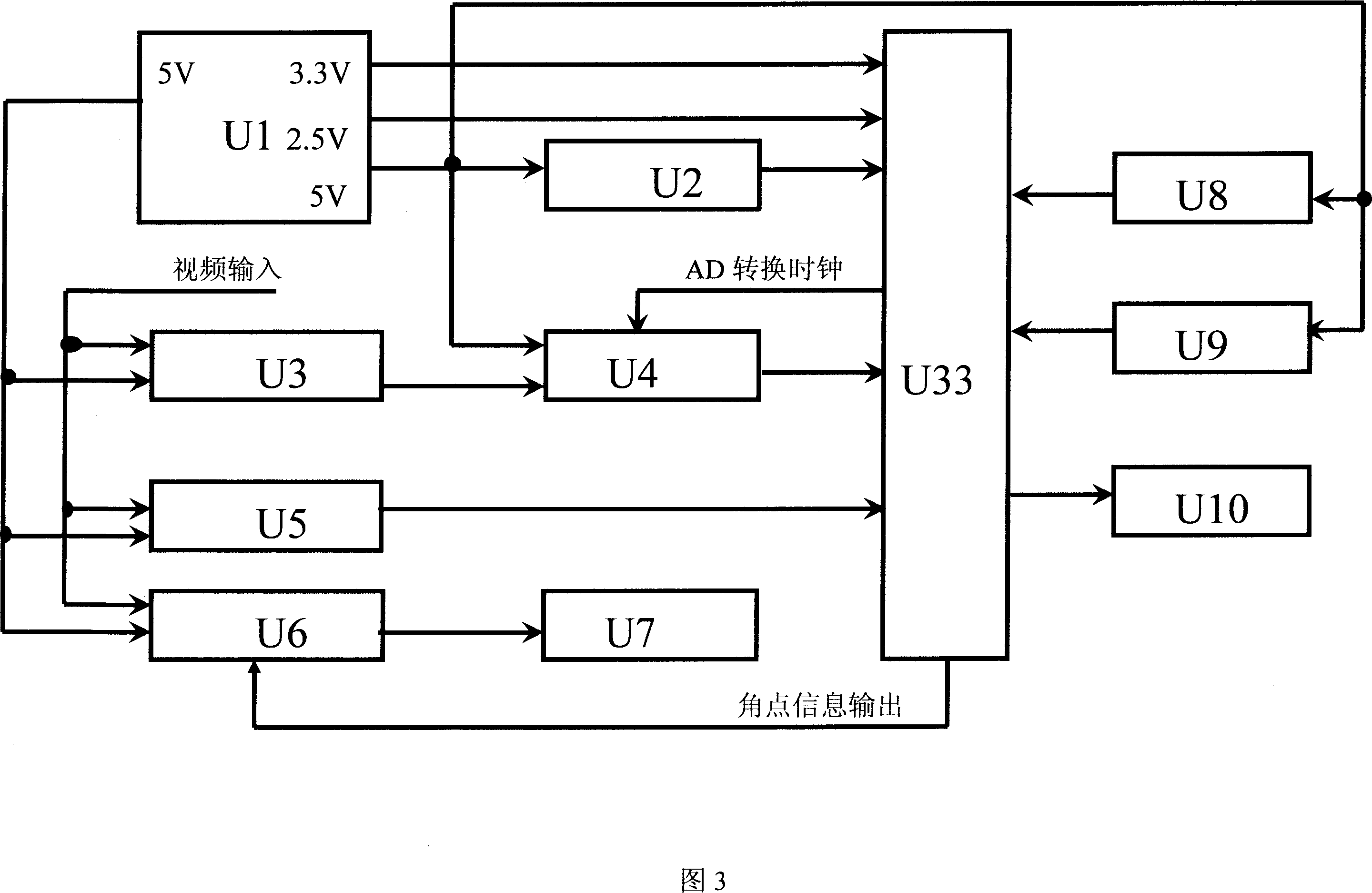 Picture corner-point quick extraction method and realizing device therefor