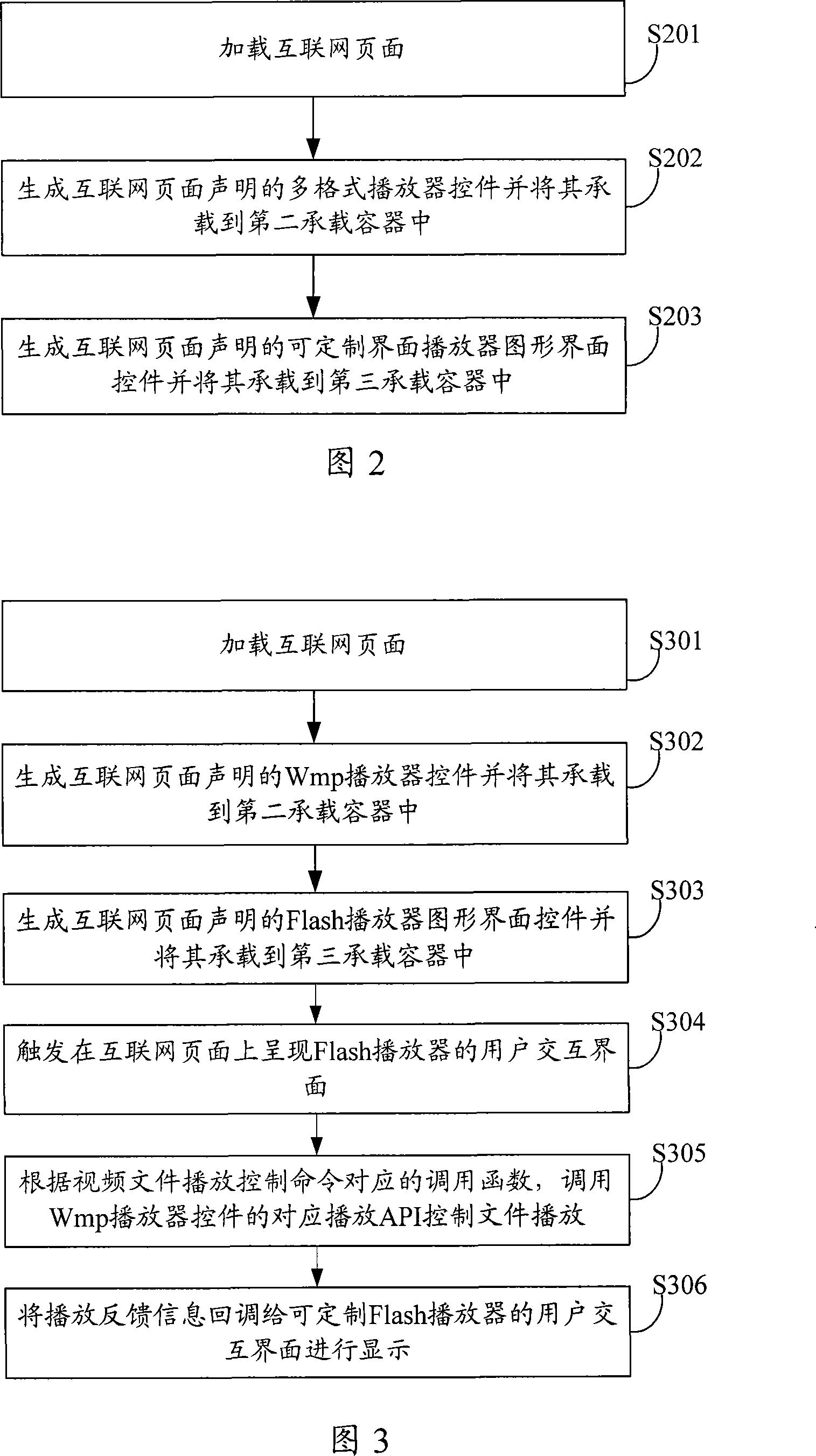 On-line video playing control method, apparatus and on-line video player generating method