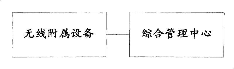 Method and system for transmitting wireless accessory device information