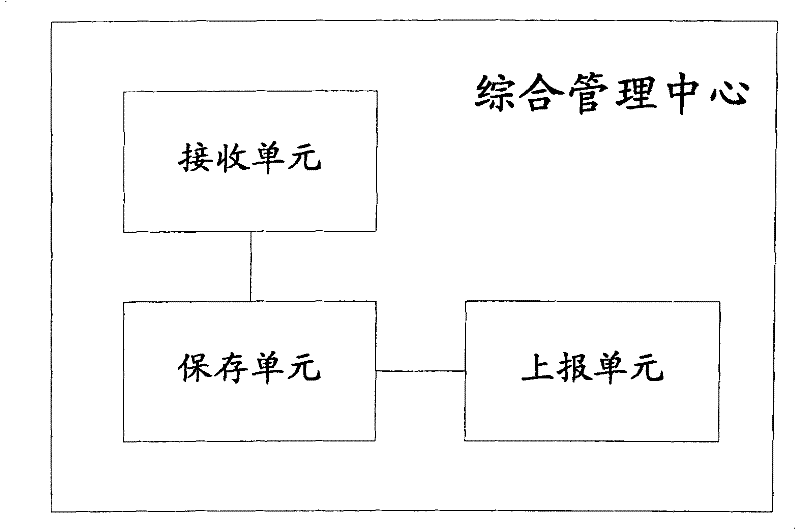 Method and system for transmitting wireless accessory device information