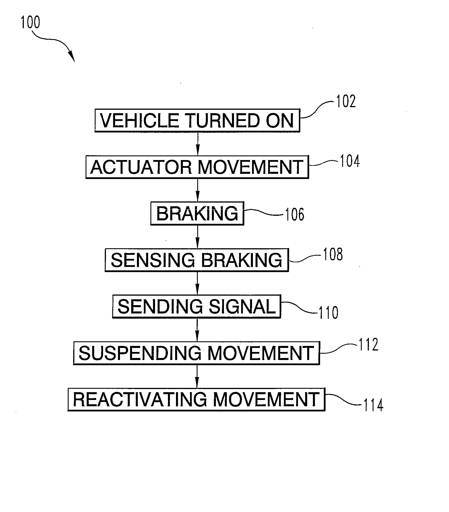 Vehicle seating system and method