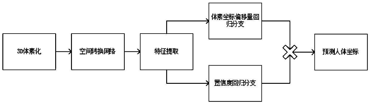 3D human body posture estimation model training method