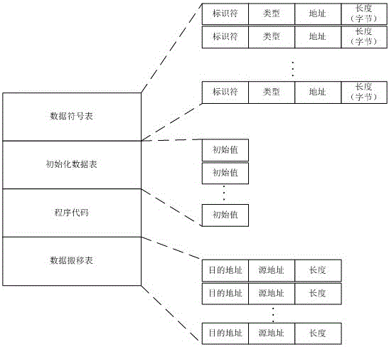 A method for program non-disturbance reconfiguration during the running of programmable controller