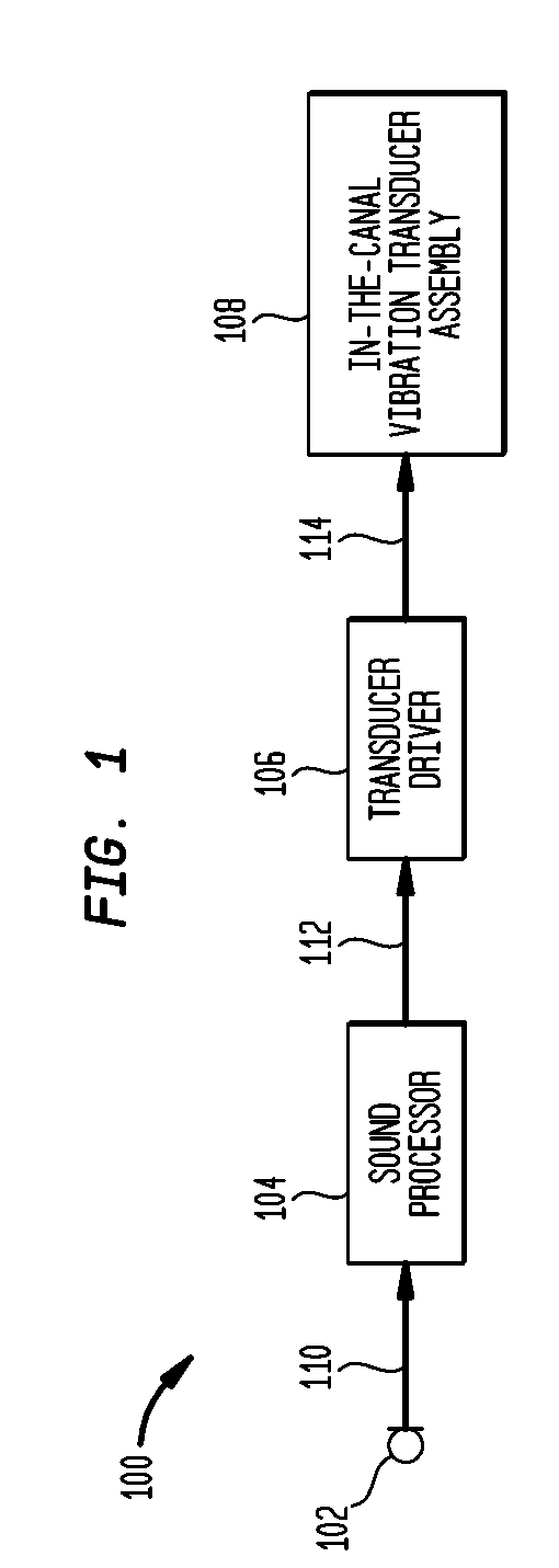 Hearing device having one or more in-the-canal vibrating extensions