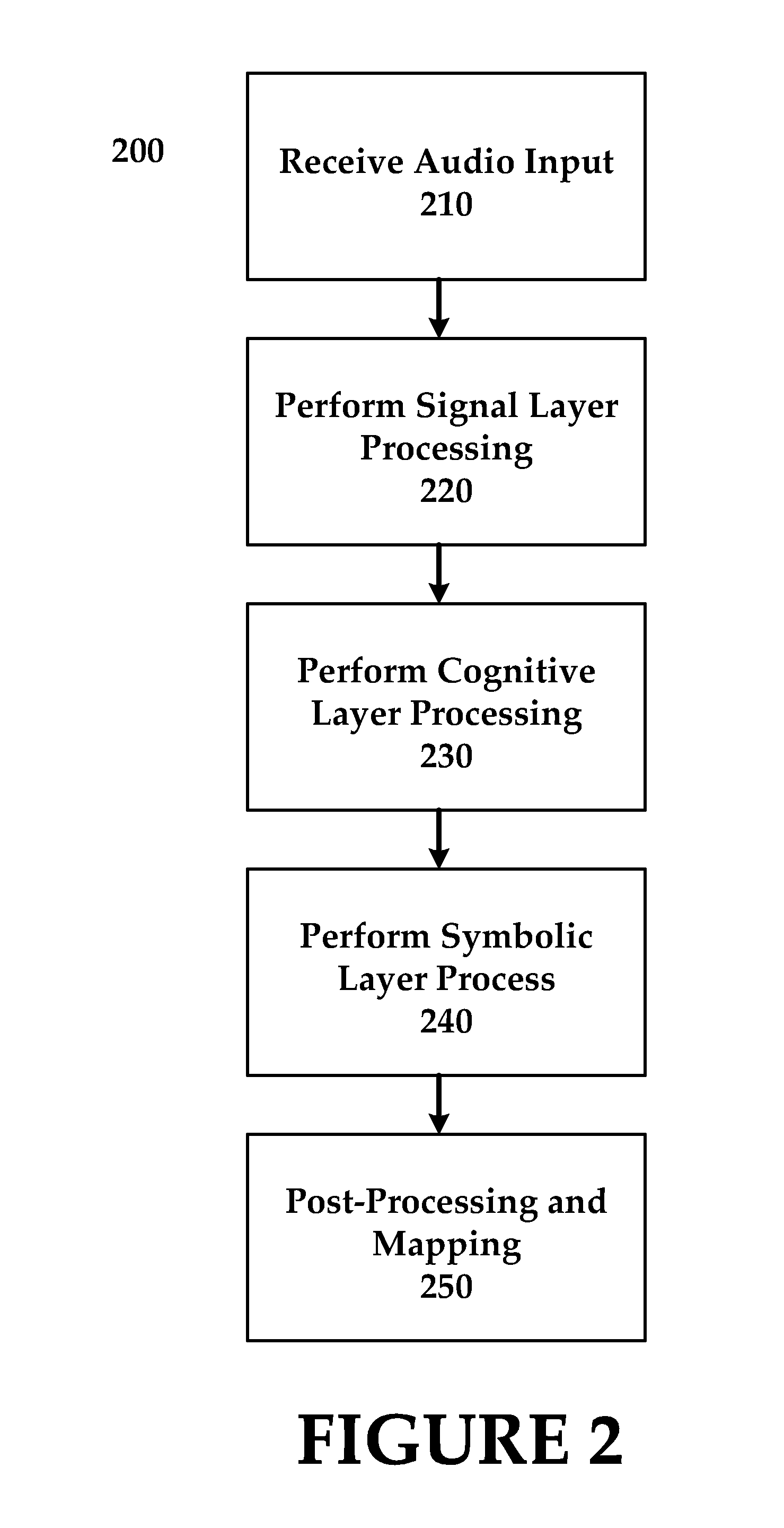 Automatic labeling and control of audio algorithms by audio recognition
