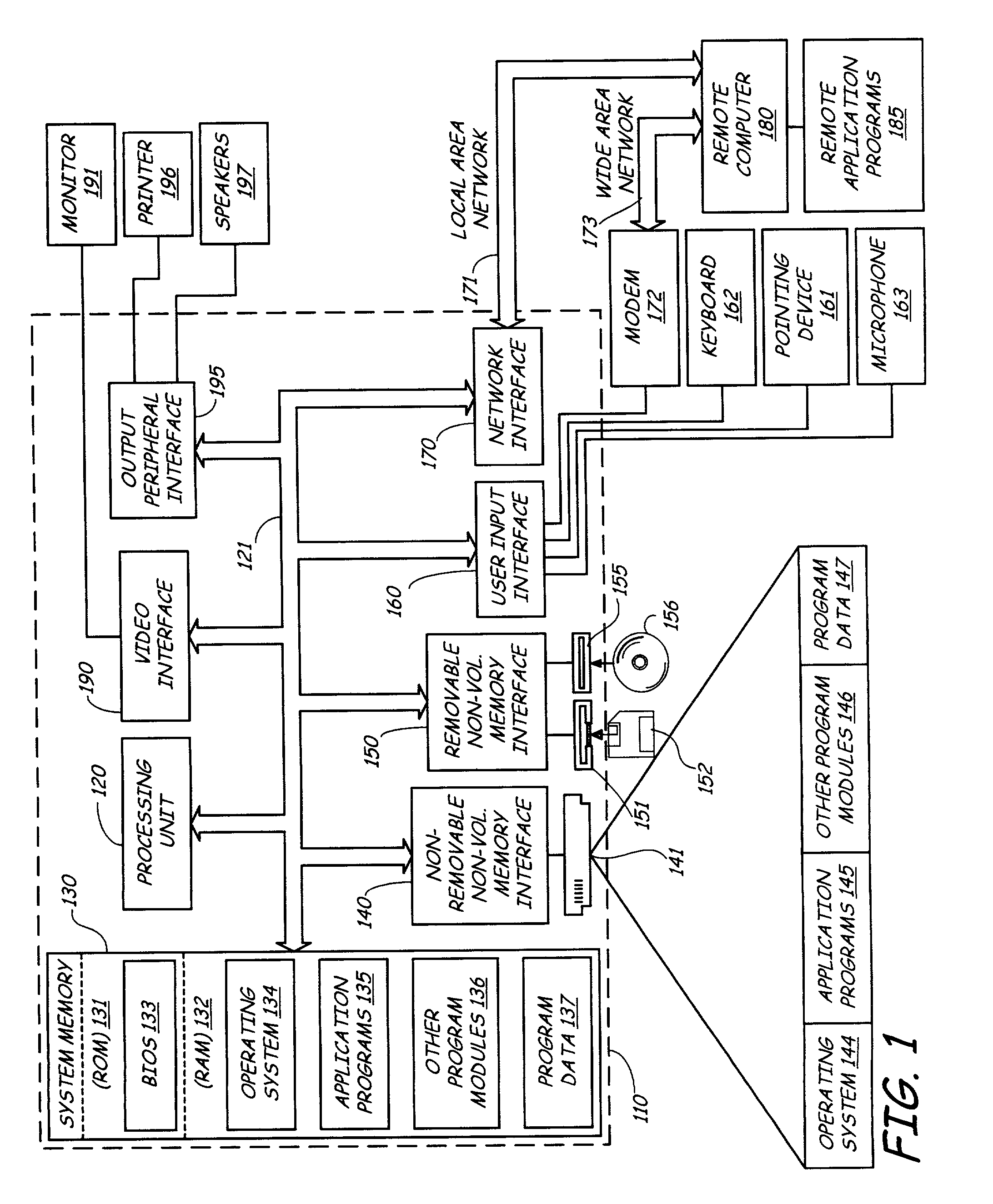 Method and apparatus for performing machine translation using a unified language model and translation model