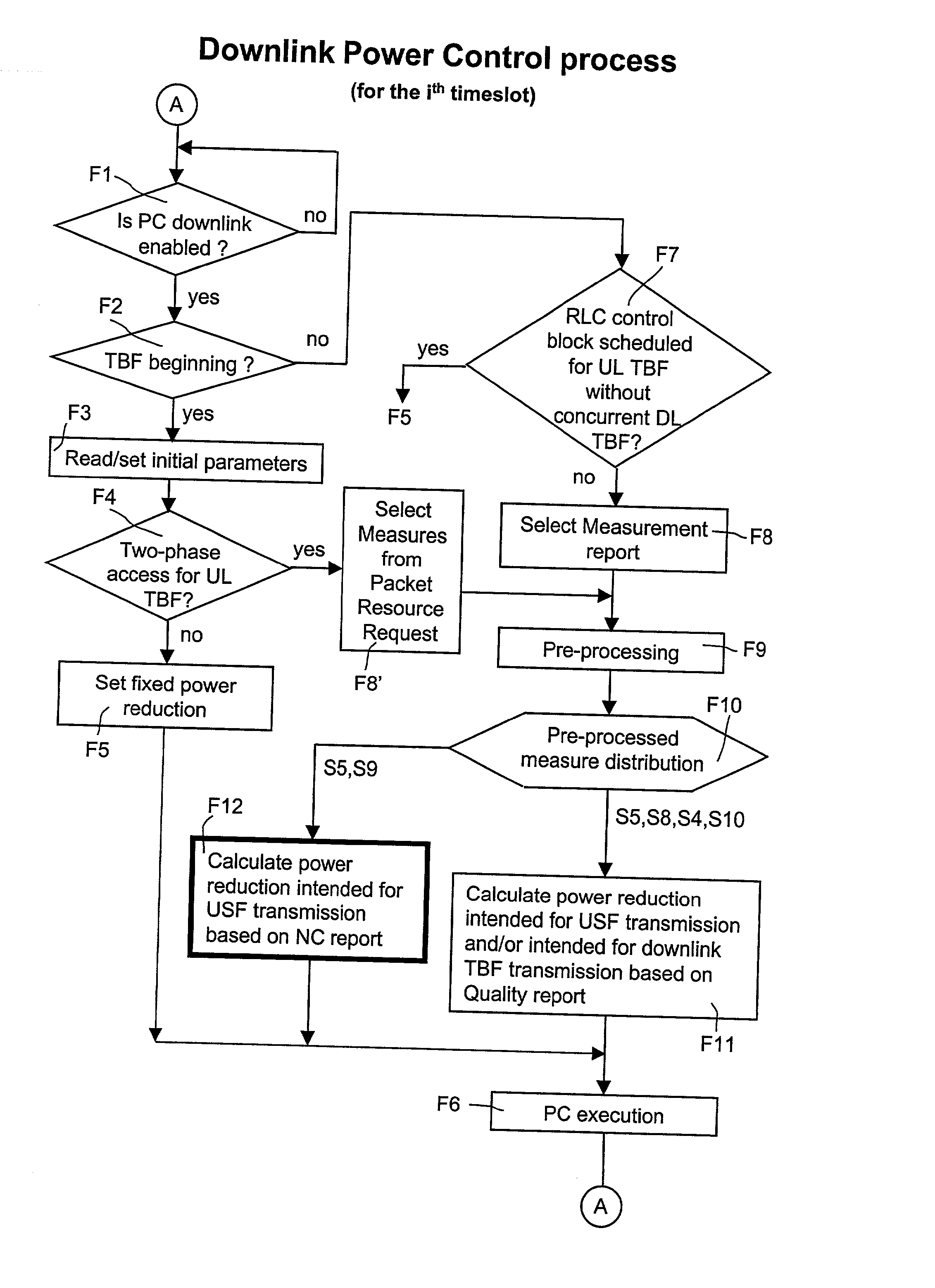 Method to perform downlink power control in packet switching cellular systems with dynamic allocation of the RF channel