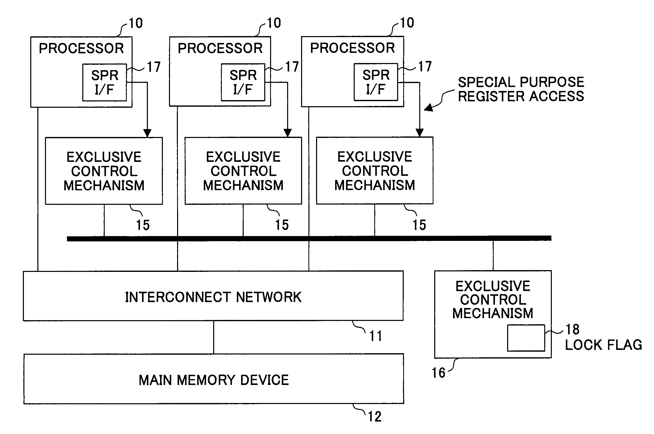 Multiprocessor system with high-speed exclusive control