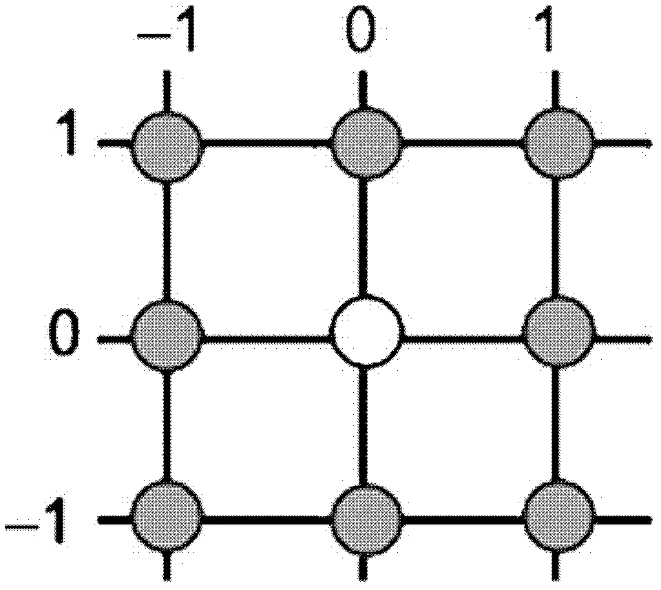 Novel sub-pixel registration method