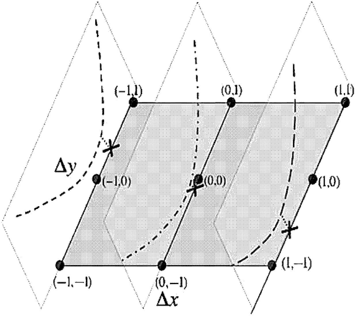 Novel sub-pixel registration method