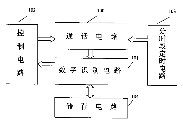 Radio communication terminal and communication network service suitable for juveniles