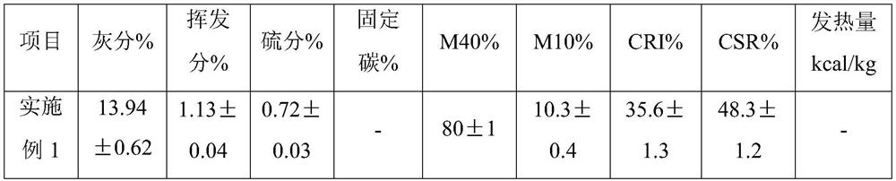 Method for using coke oven to dispose of waste-derived fuel and product cascade resource utilization