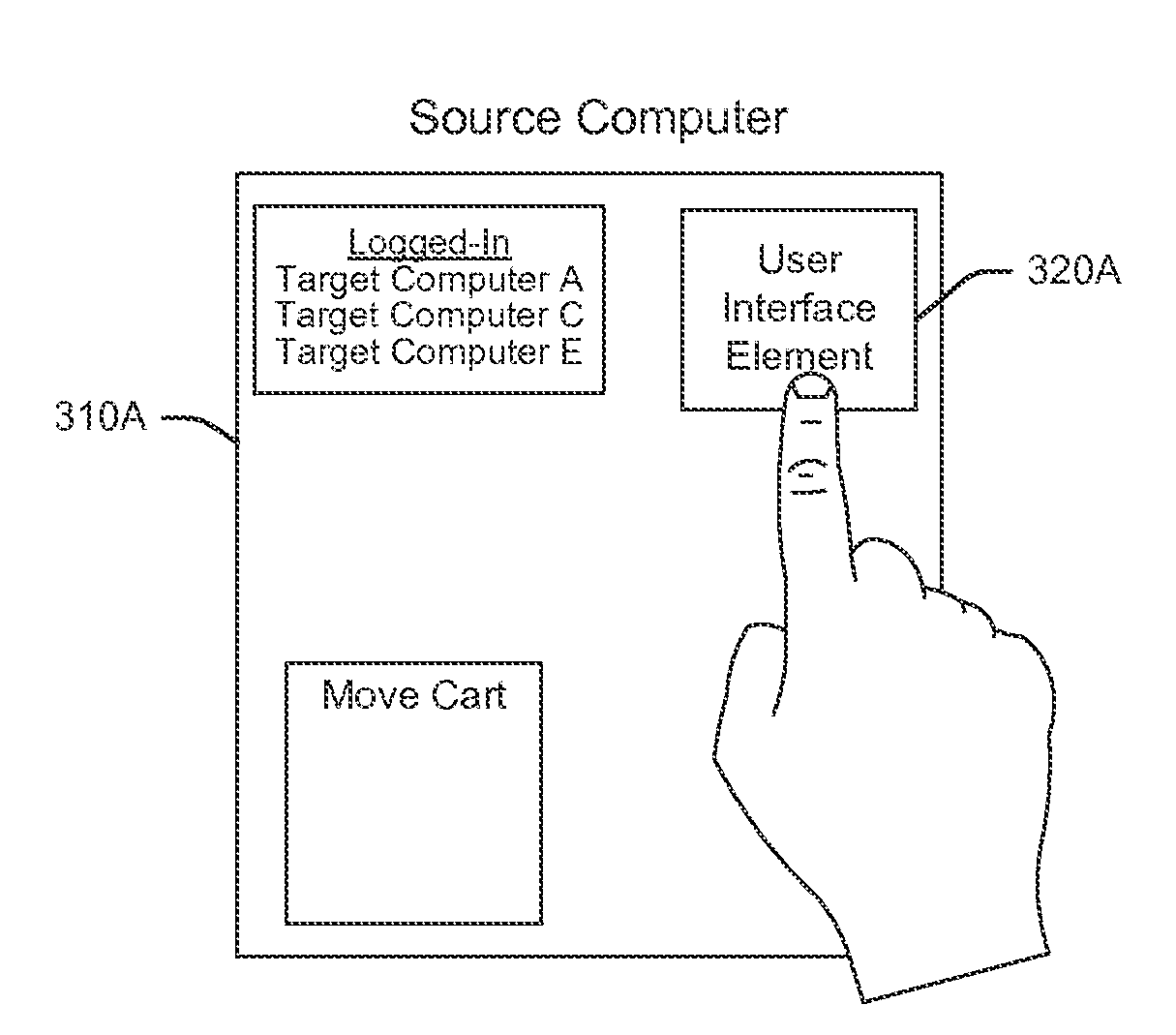 Systems and Methods for Sharing a User Interface Element Based on User Gestures